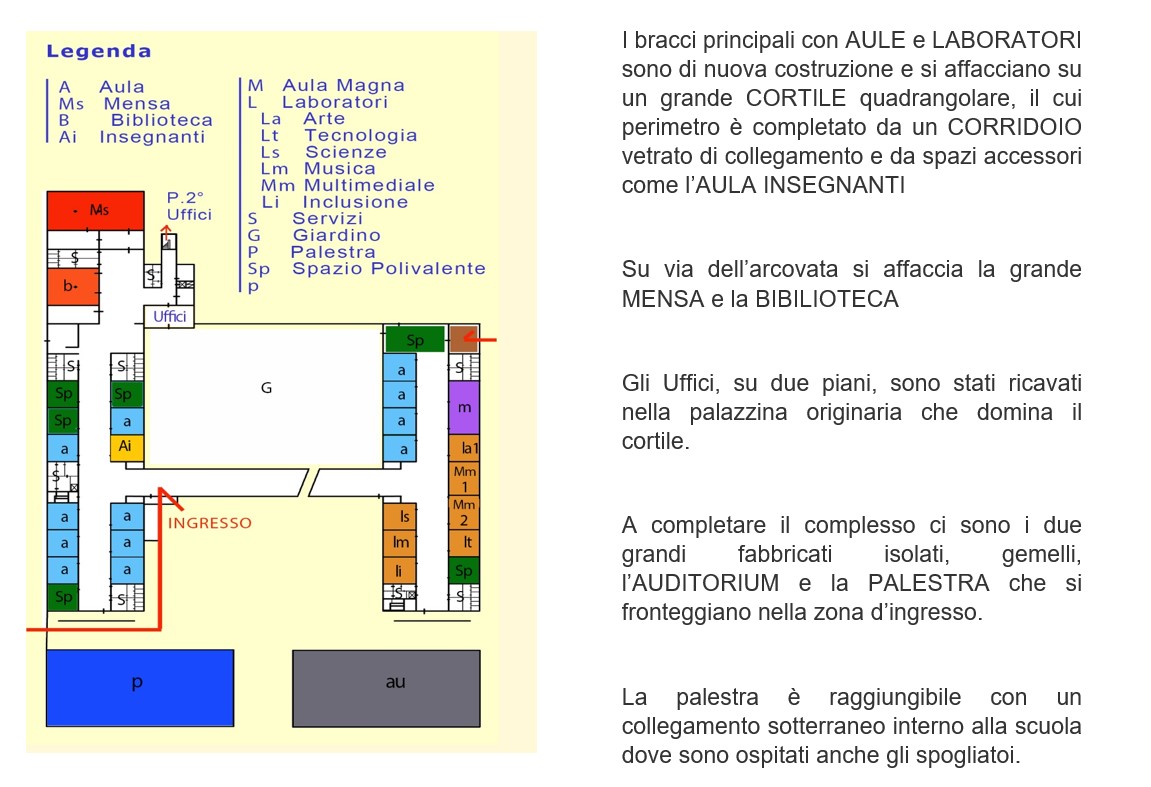 I nostri spazi - Secondaria O. Rosai